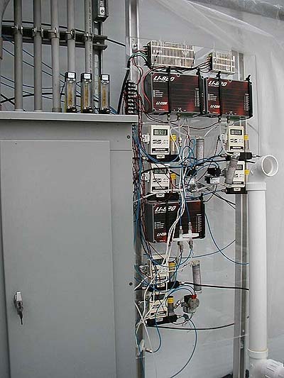 co2 monitoring